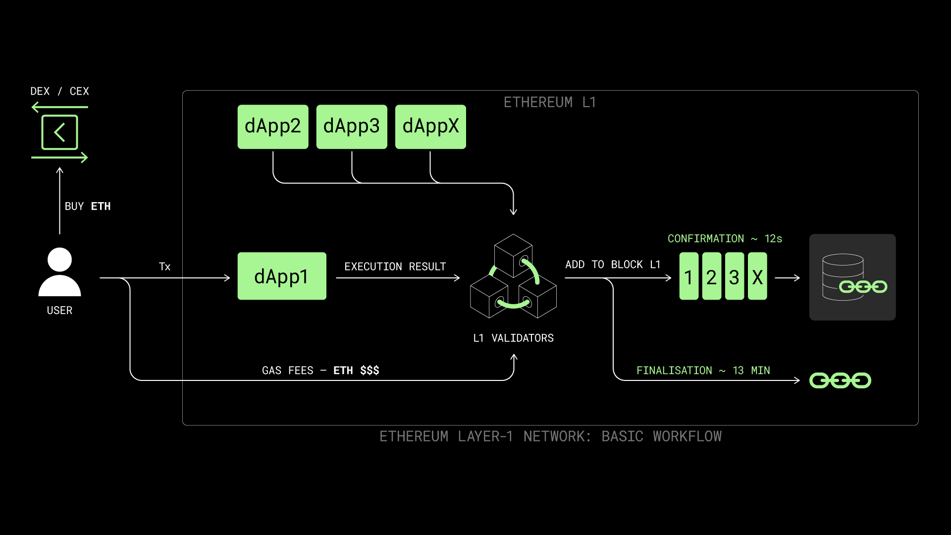 Ethereum network